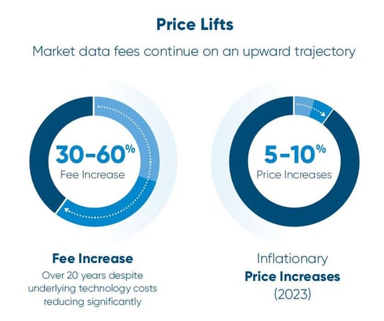 price-lifts-optimize-whitepaper