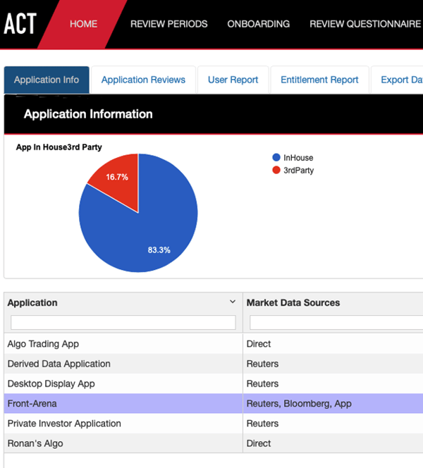 ACT-Market-data-application-information