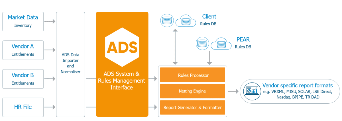 ADS-Axon-Declaration-Service-cs-webpage
