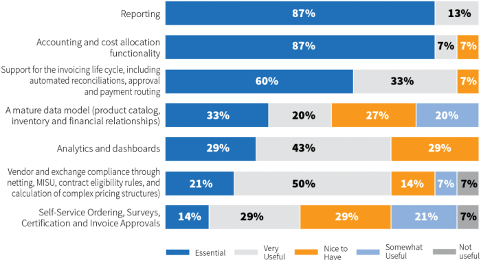 Benefits - Market Data Inventory Platform 2