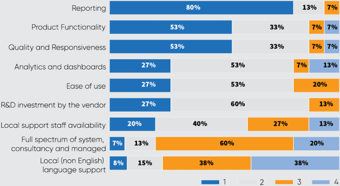 Benefits - Market Data Inventory Platform 3