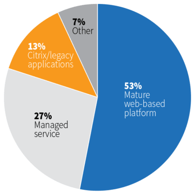Benefits - Market Data Inventory Platform 4
