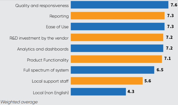 Benefits - Market Data Inventory Platform 5