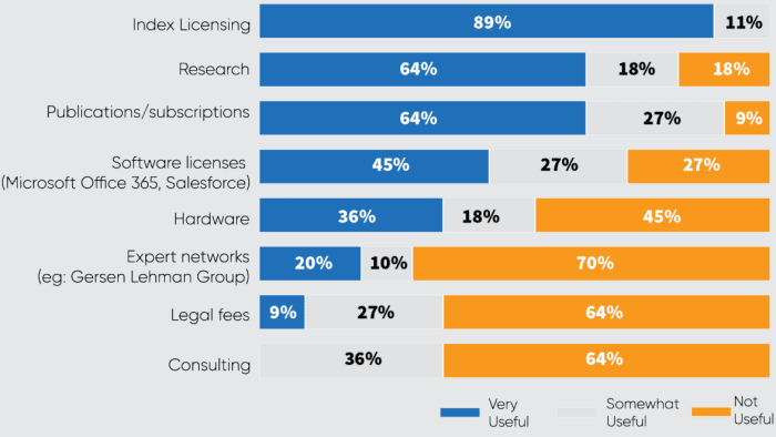 Benefits - Market Data Inventory Platform 6