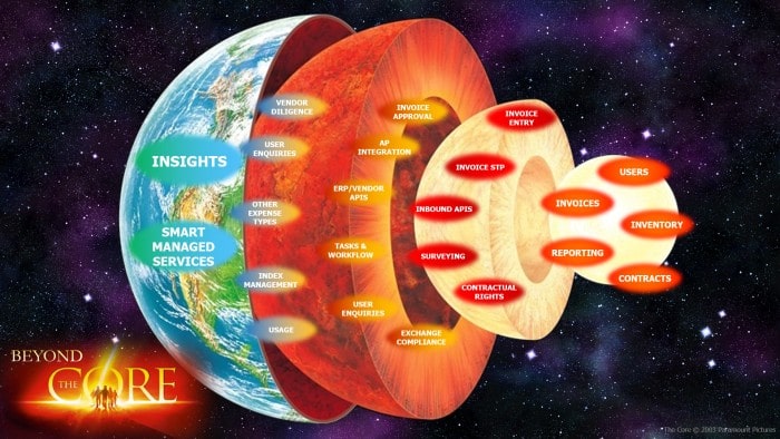 Beyond the Core-min