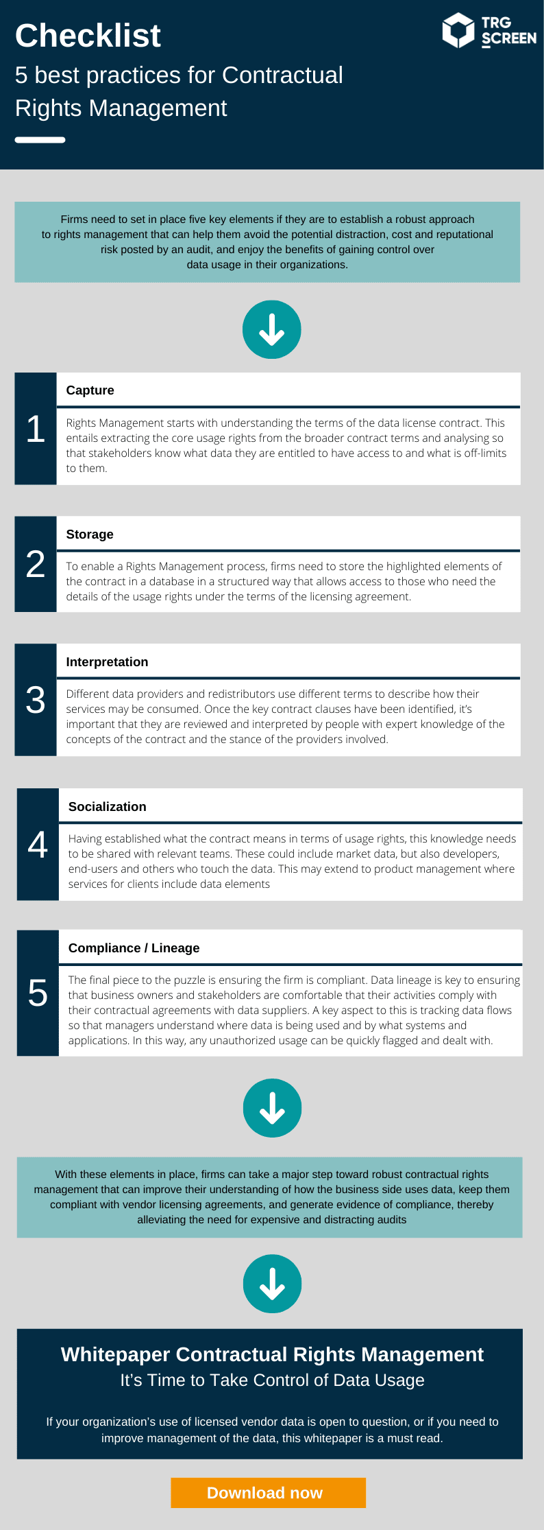 Checklist - 5 best practices for Contractual Rights Management