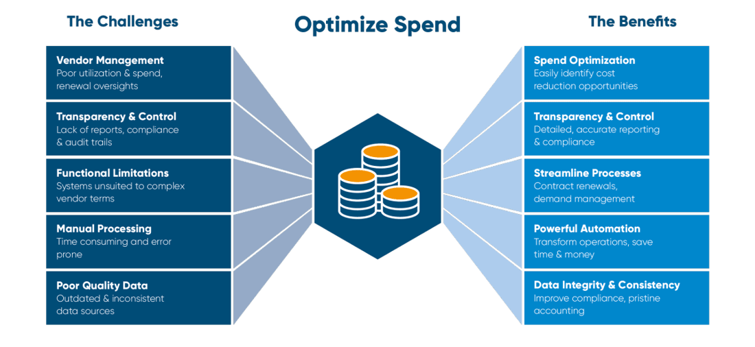 Enterprise-Spend-Management-Optimize-Spend