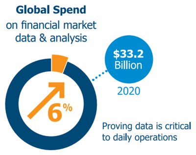 Global-Spend