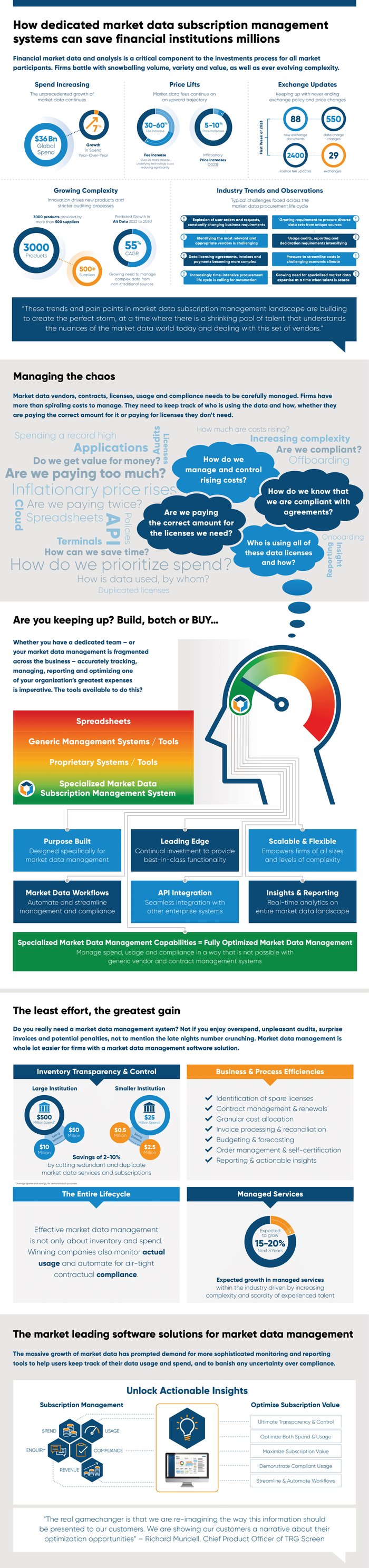 Infographic-how-market-data-management-system-can-save-millions