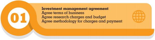 Investment-management-agreement-vendor-contract-compliance