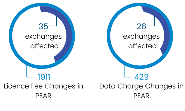 Licence_Data Charge Changes 25_12_2020