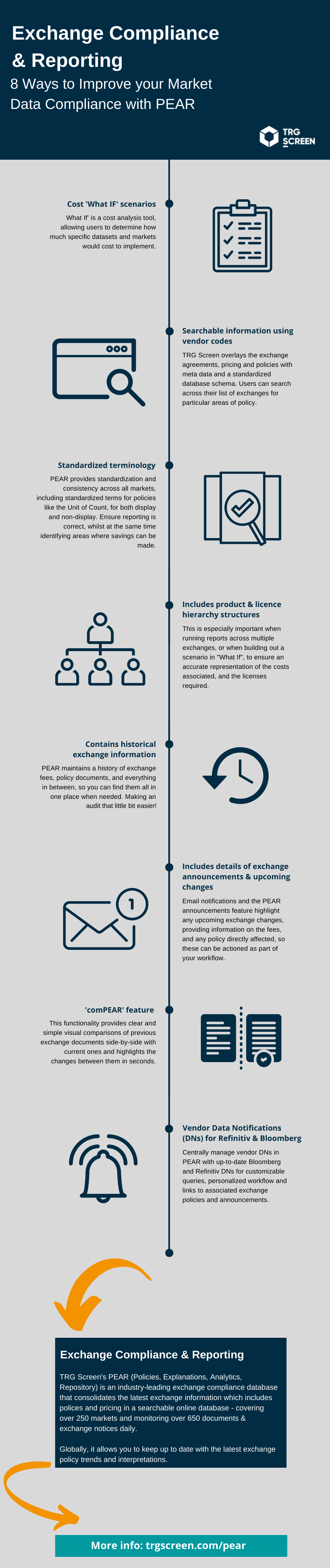 Market Data Compliance - Infographic 