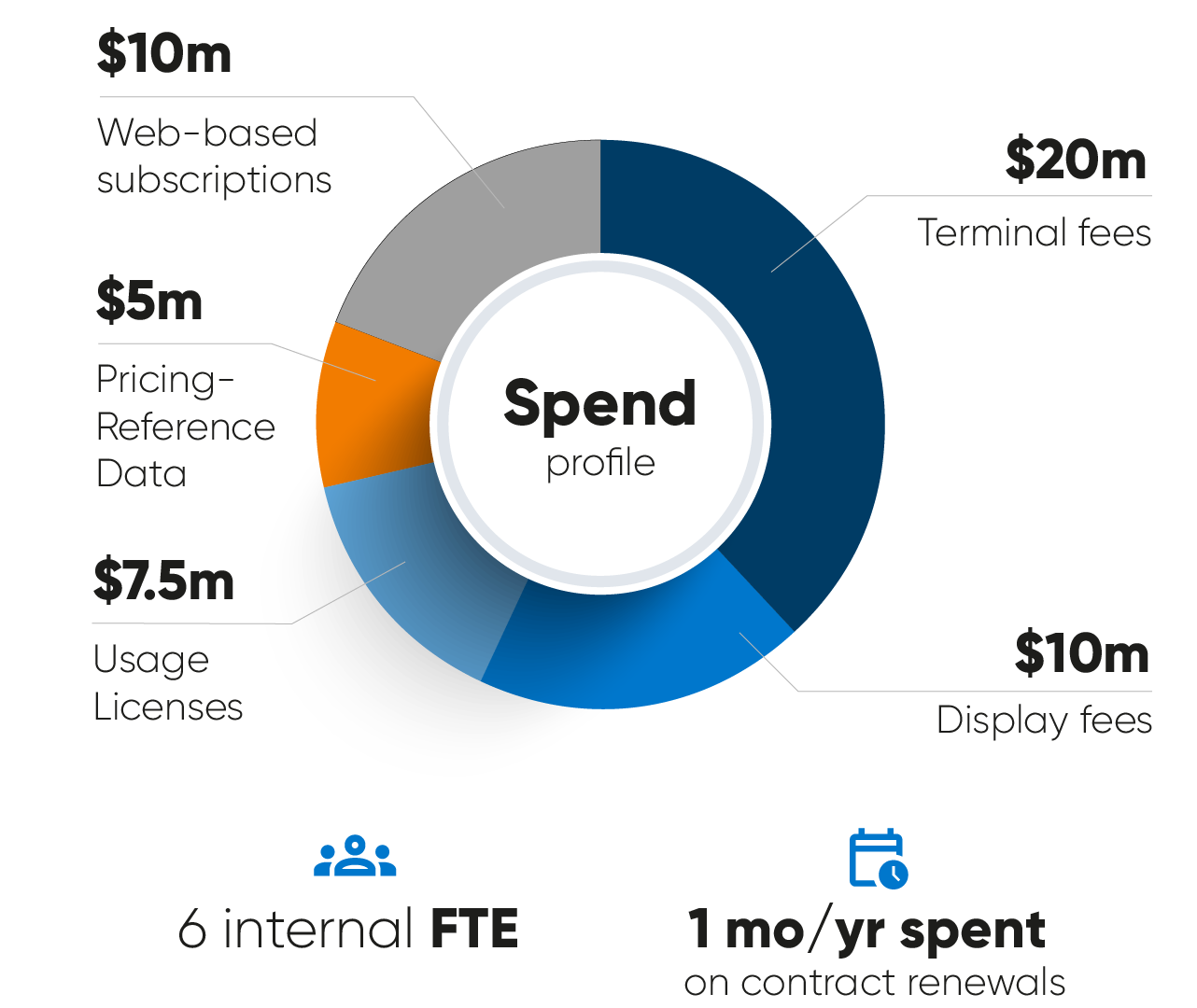 The Hidden Cost of Market Data Management | Full Breakdown & Insights