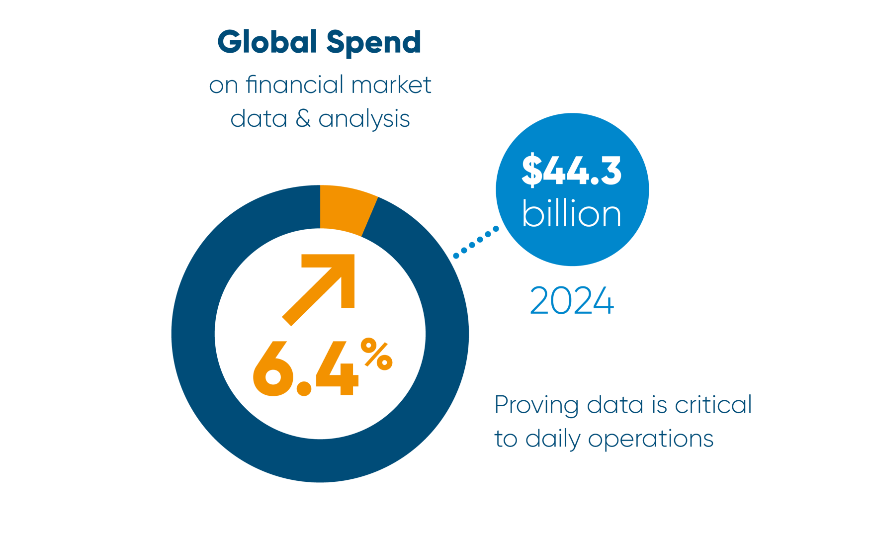 Now is the time to optimize market data spend and usage