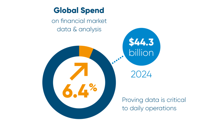 Market data pend increase 2025