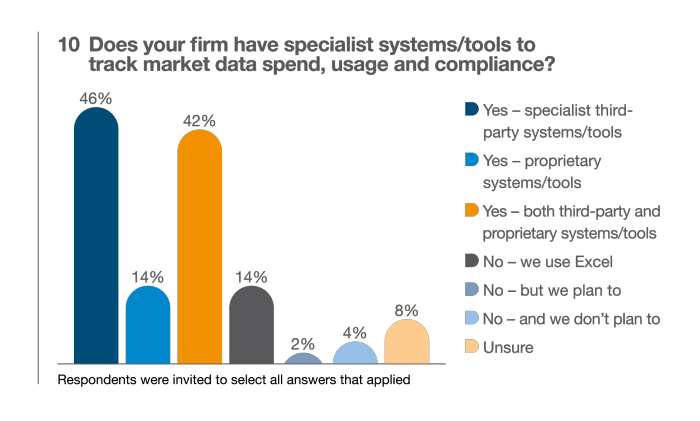 Market_Data_challenges_white_paper_recololured_tables _only10
