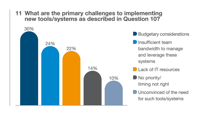 Market_Data_challenges_white_paper_recololured_tables _only11