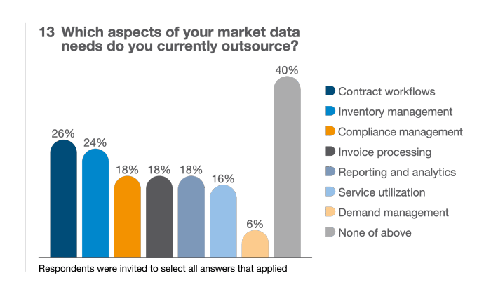 Market_Data_challenges_white_paper_recololured_tables _only13