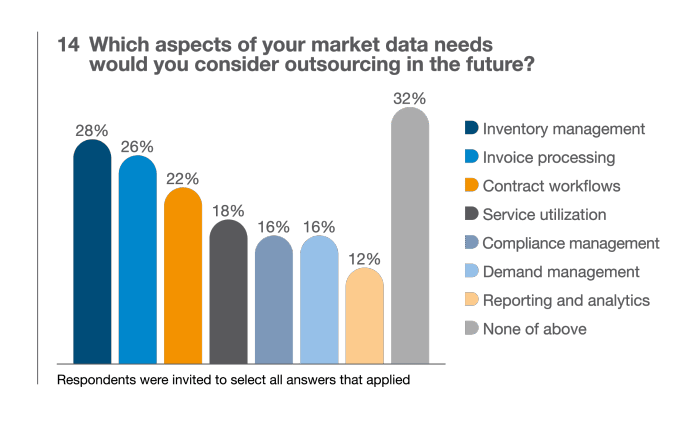Market_Data_challenges_white_paper_recololured_tables _only14