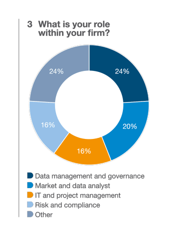 Market_Data_challenges_white_paper_recololured_tables _only3