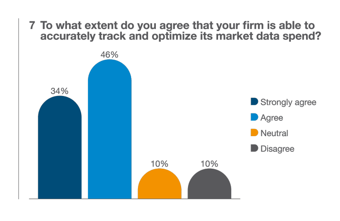 Market_Data_challenges_white_paper_recololured_tables _only7