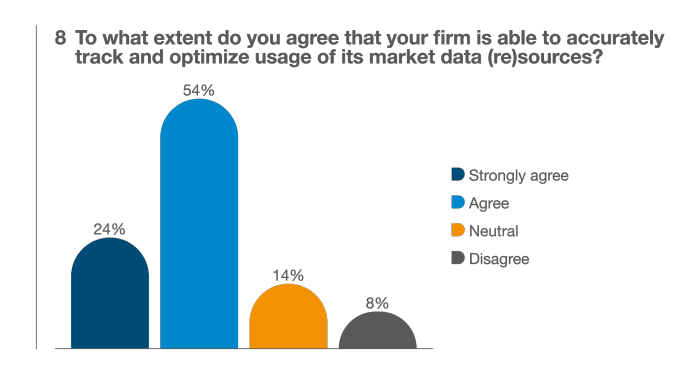 Market_Data_challenges_white_paper_recololured_tables _only8