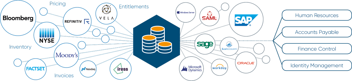 OS Data Interface Modules 2021_diagram