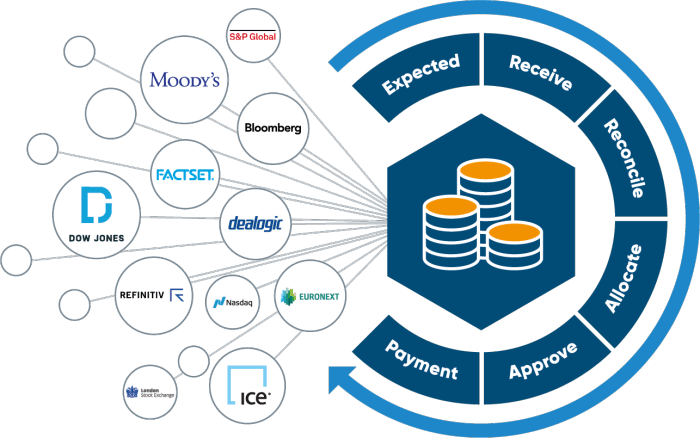 OS Invoice Processing 2021_diagram