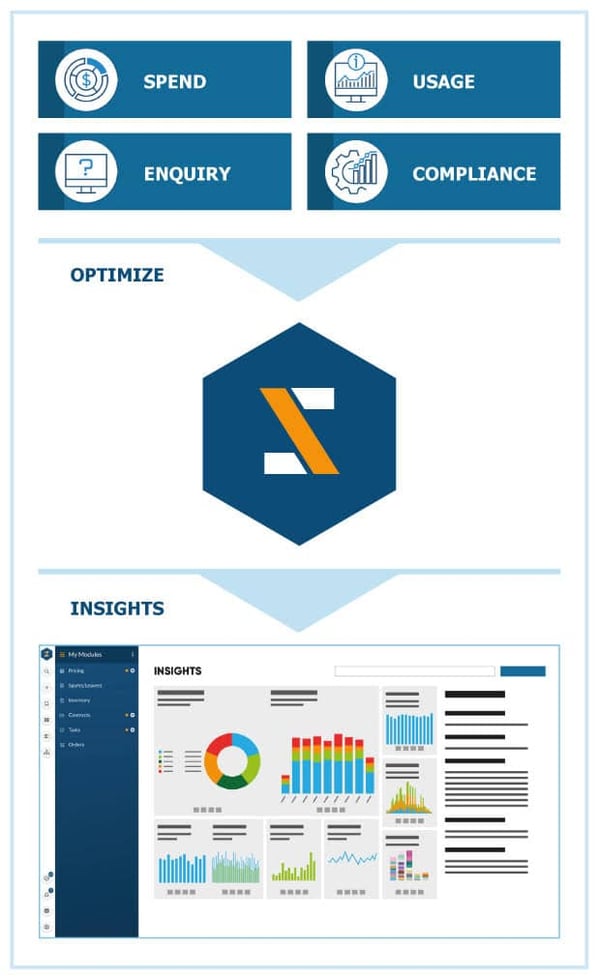 Optimizing enterprise subscriptions spend, usage, compliance & enquiries