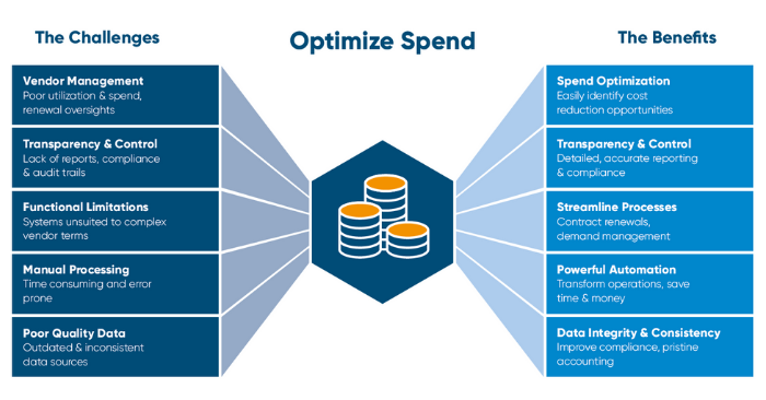 Optimize Spend - the very best in subscription spend management