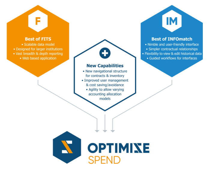 Optimize-Spend-FITS-INFOmatch-1