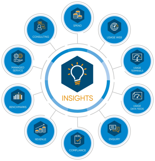 Optimize-insights-enterprise-subscription-management