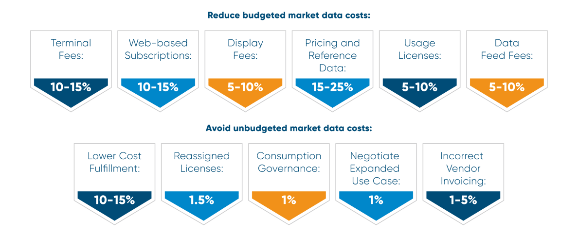 Reduce_and_avoid_market_data_costs_