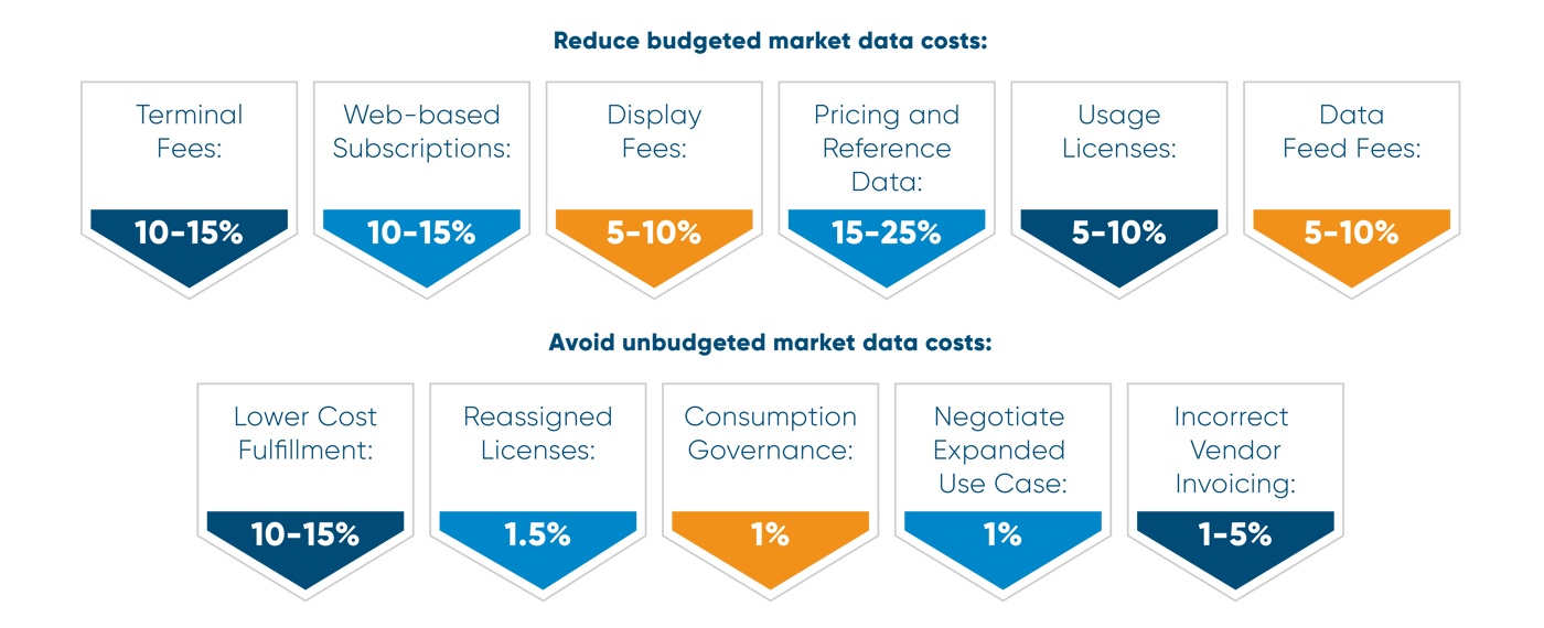 Reduce_and_avoid_market_data_costs_