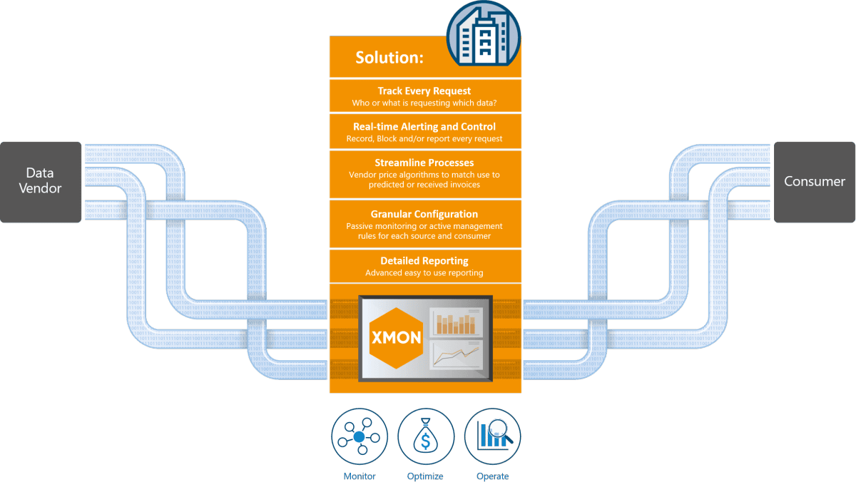 Reference Data Usage Management Software - XMon