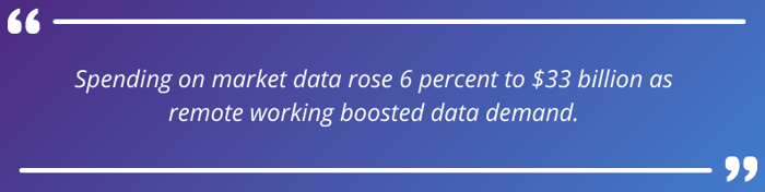 Spending on Market Data Rose 6 percent