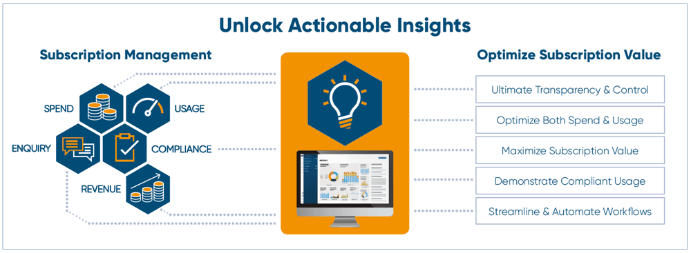Unlock Actionable Insights
