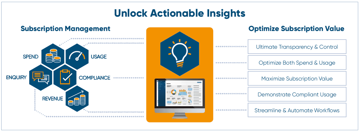 Unlock Actionable Insights
