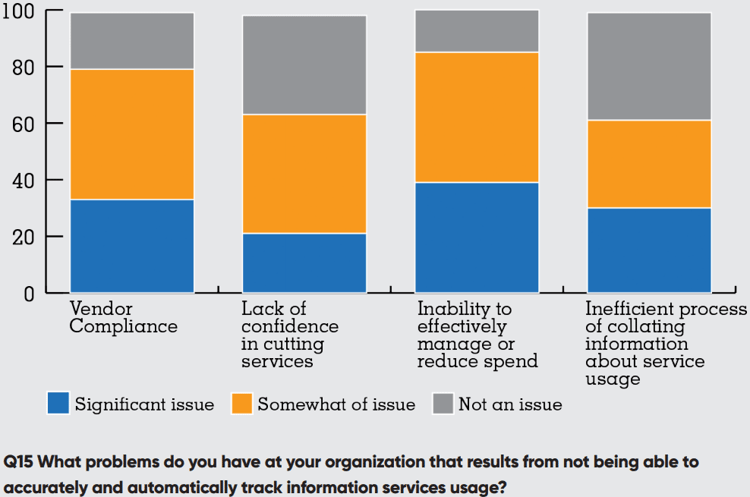 being-able-to-accurately-and-automatically-track-information-services-usage-