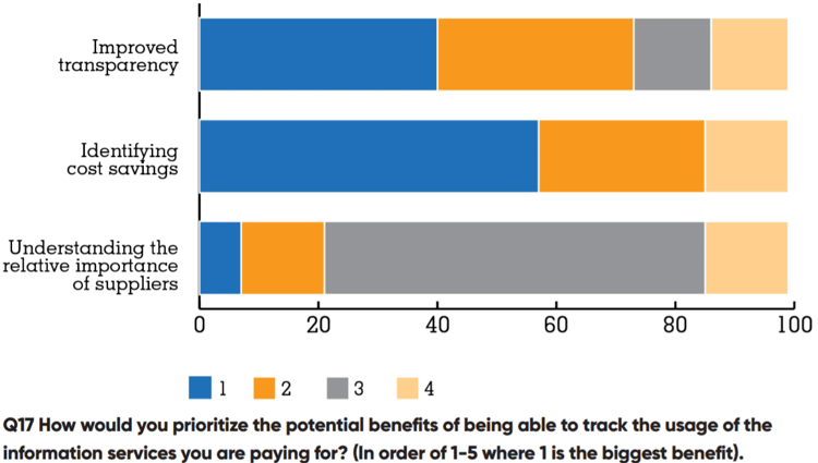benefits-usage-tracking-information-services