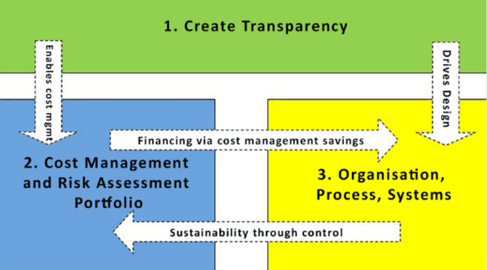 centralizing-market-data-management-image-transparency