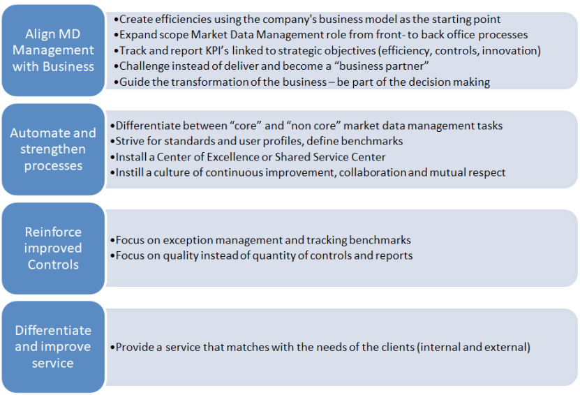 centralizing-market-data-management-schedule