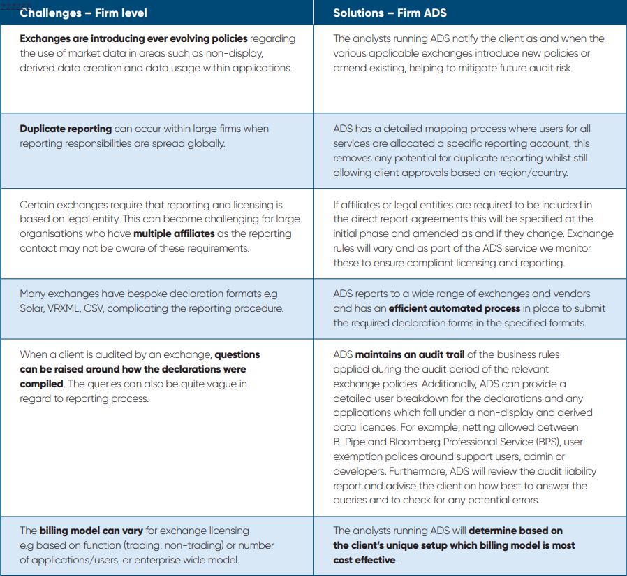 challenges-at-a-firm-level-and-the-solutions