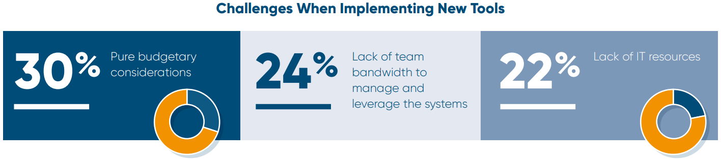 challenges-when-implementing-new-tools