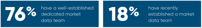 dedicated-teams-and-market-data-management-