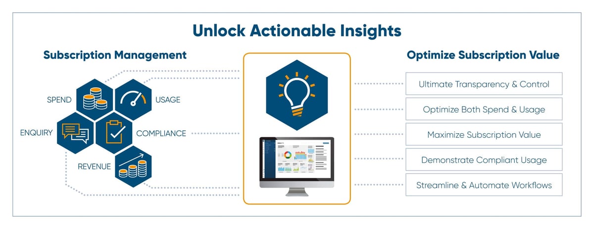 enterprise-subscription-management-analytics-optimize-insights