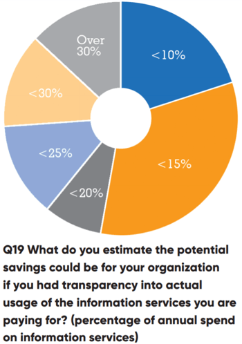 estimated-potential-savings-transparency-actual-usage-information-services