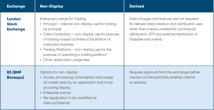 european-exchanges