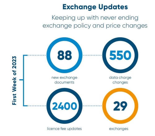 exchange-updates-optimize-whitepaper