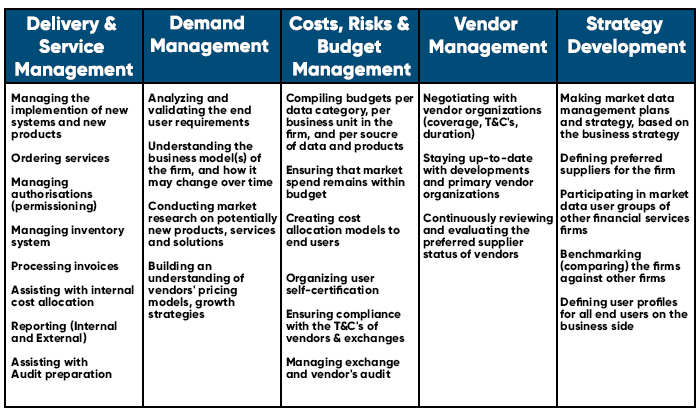 Data Governance Organization Chart